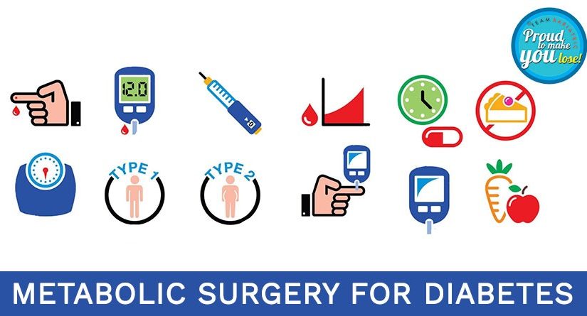 Metabolic Surgery For Diabetes